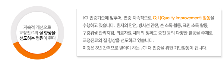 지속적 개선으로 
교정진료의 질 향상을 
선도하는 병원이 된다 
JCI 인증기준에 맞추어, 연중 지속적으로 Q.I.(Quality Improvement) 활동을 
수행하고 있습니다.  환자의 안전, 방사선 안전, 손 소독 활동, 표면 소독 활동, 
구강위생 관리지침, 의료자료 채득의 정확도 증진 등의 다양한 활동을 주제로 
교정진료의 질 향상을 선도하고 있습니다. 
이것은 3년 간격으로 받아야 하는 JCI 재 인증을 위한 기반활동이 됩니다.
